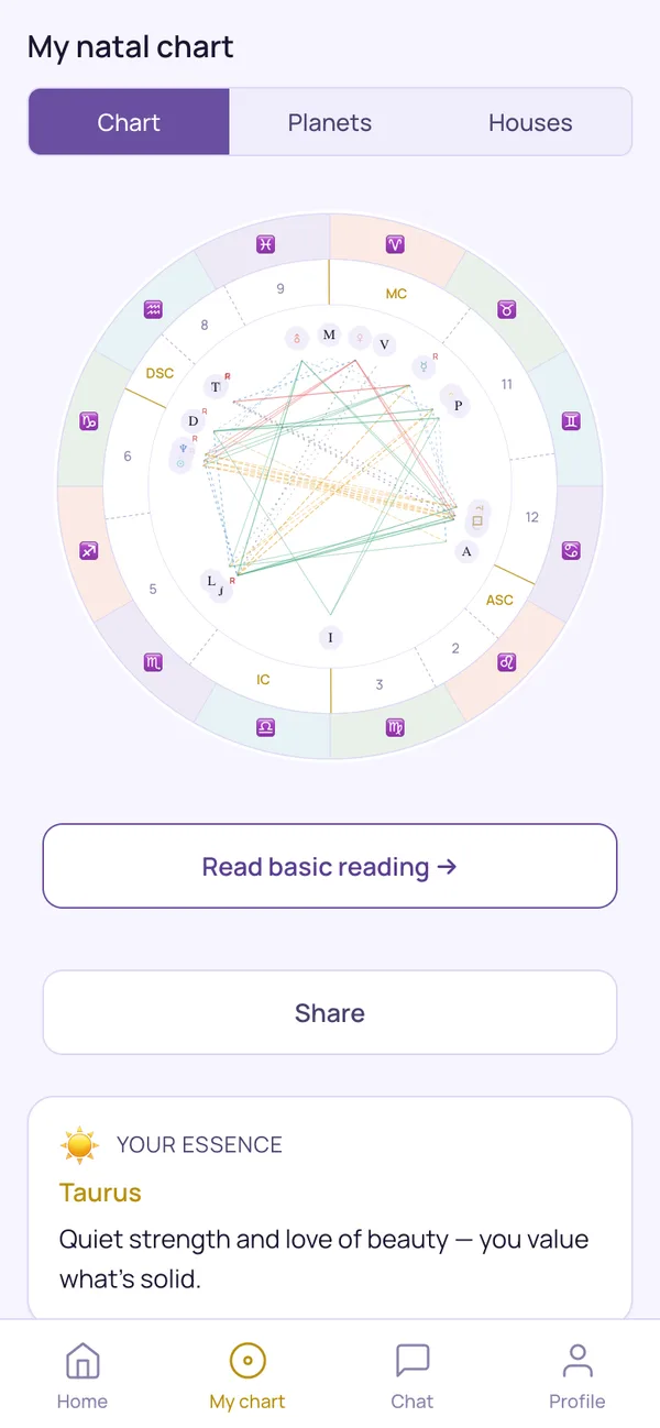 Eira — Natal chart: Your zodiac wheel: planets, houses and aspects, built from your exact birth data.