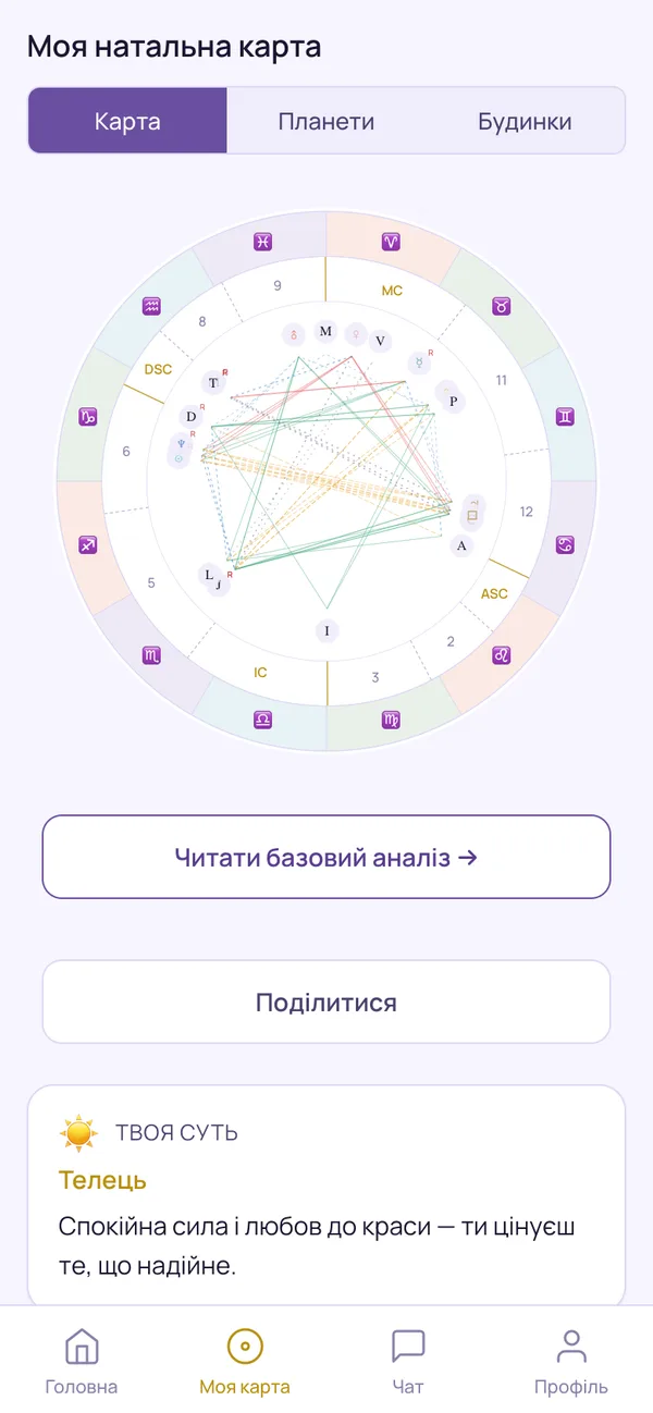 Eira — Натальна карта: Колесо зодіаку: планети, доми й аспекти за твоїми точними даними народження.